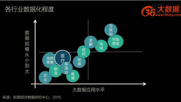 数据化