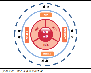 公立医院