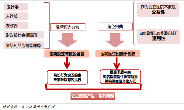 改革