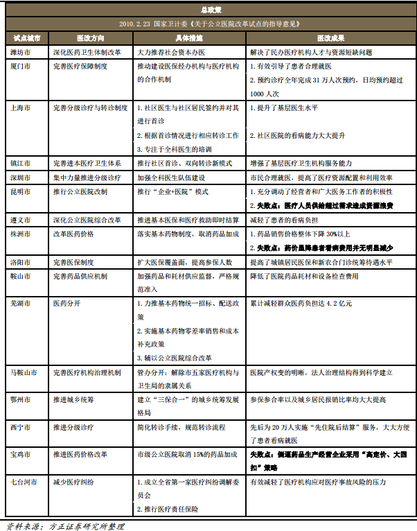 16家试点城市