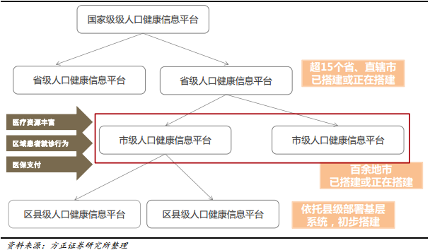 平台商业价值