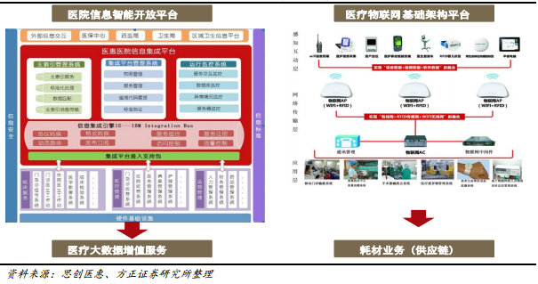 信息化延伸