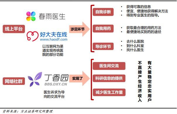 盈利模式