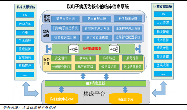 数据来源